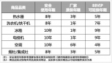 аһè61888VIPûӳҵ籣ڣ䱣10