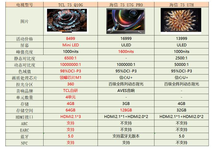 618 TCL Q10GϻܡըŰԪ콢ӣ