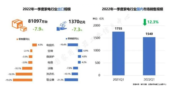 2022ҵҵ걨ϰ볡 ¼ҵ