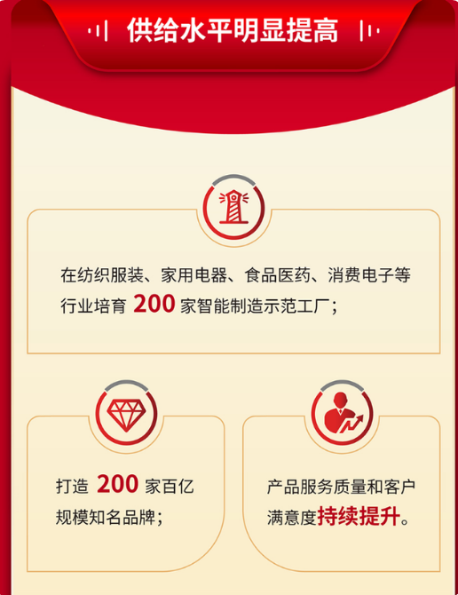 岿ƽֻƷҵ2025꣬ڼҵҵ200ҰƷ