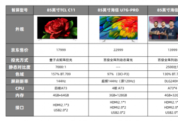 TCL、海信同价位智屏横向对比，TCL C11画质比海信好太多！