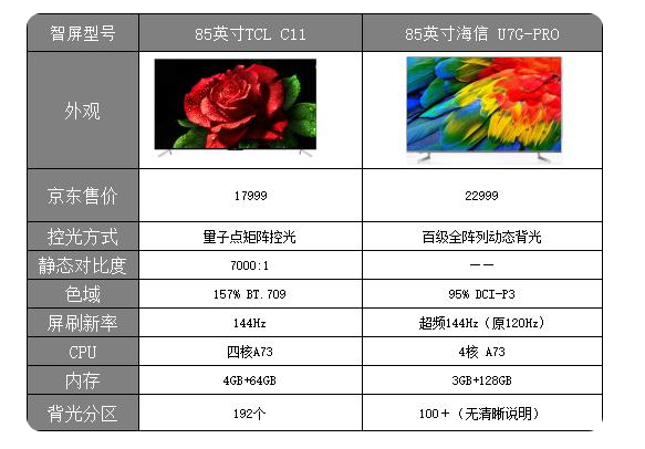 TCL C11ͺU7G-PROԱȣQLEDOLED˭㣿