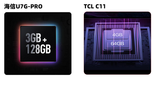 TCL C11ͺU7G-PROԱȣQLEDOLED˭㣿