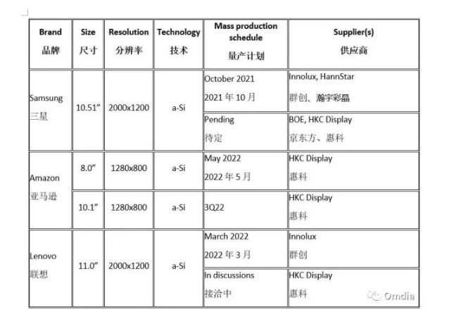 Omdia2022ƽԤµ2.4ڿ ط2020ˮƽ