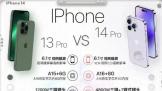 Ϊʲô iphone 14 Proֵù ò붮