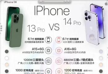 Ϊʲô iphone 14 Proֵù ò붮