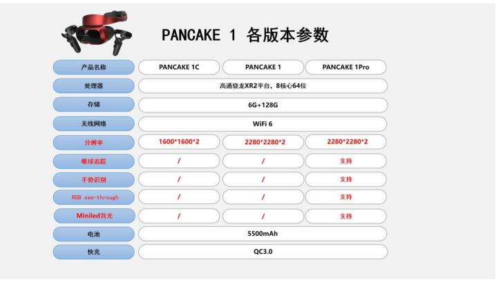 άʽȫ׿ѼPANCAKE 1 6 DoF VRһۼ2999Ԫ