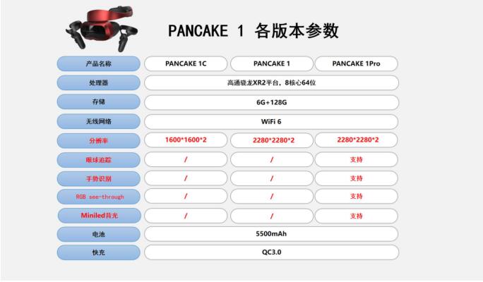 άVRƷPANCAKEXRȫ׿Ѽ̽6DoF VRһ