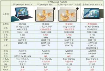 ΪMatepad ProϵĿԱ  оΪMatepad Pro 11 ܰ 