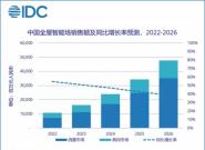 IDC：预计2022年中国全屋智能市场销售额将突破100亿元