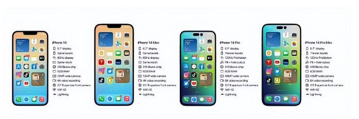 iPhone14йʱ914շ ûminiMAXۼȫع 