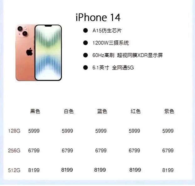 iPhone14йʱ914շ ûminiMAXۼȫع 