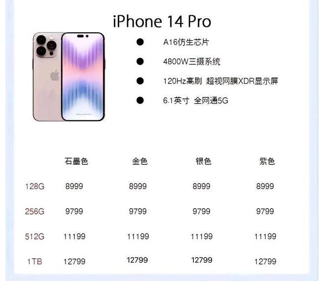 iPhone14йʱ914շ ûminiMAXۼȫع 