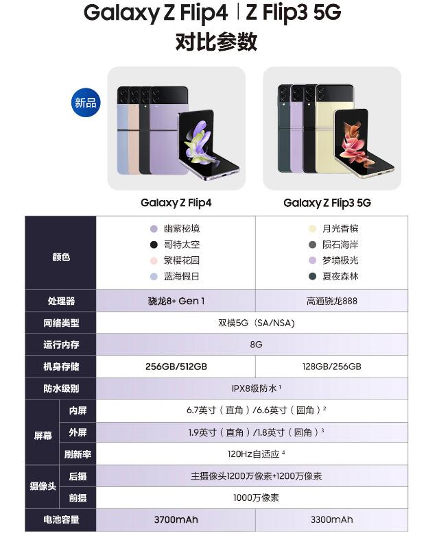 Galaxy Z Flip4 Z Flips3 5G  ԱϸڶԱ 