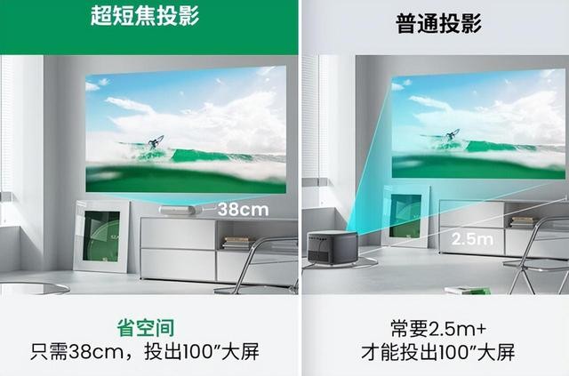 卧室秒变百吋影院,坚果O1S超短焦口碑爆款