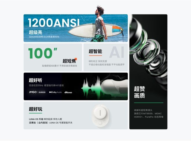 卧室秒变百吋影院,坚果O1S超短焦口碑爆款