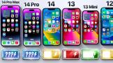 8款新旧iPhone 谁撑得最久？iPhone 14 Pro Max最值得买！