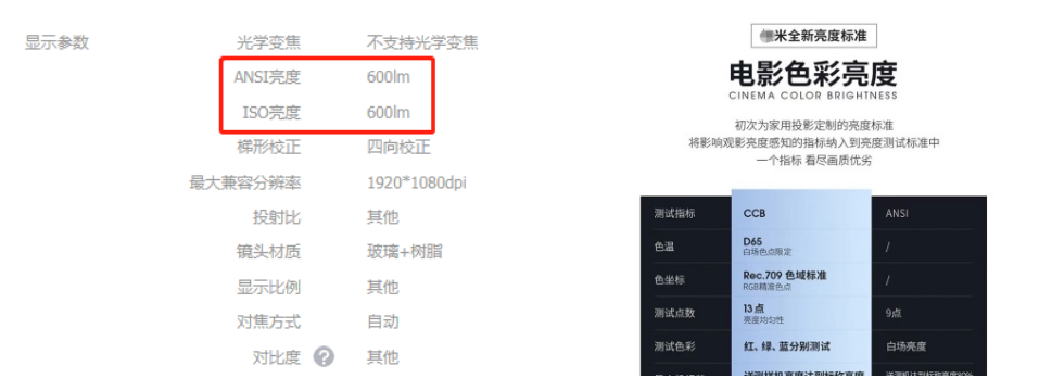 智能投影市场再添一员虎将 全新品牌“MAOWO猫我”亮相