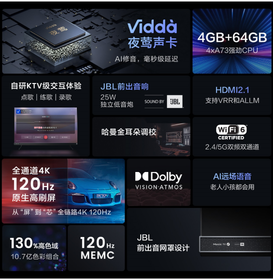 独立声卡将成音乐电视标配？Vidda新品首创AI修音给行业打样