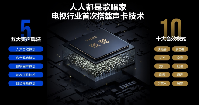 Vidda发布第三代音乐电视MUS 主打AI修音在家K歌-视听圈