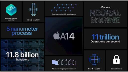2022 iPad 10  Щ۸Ƕ٣ 