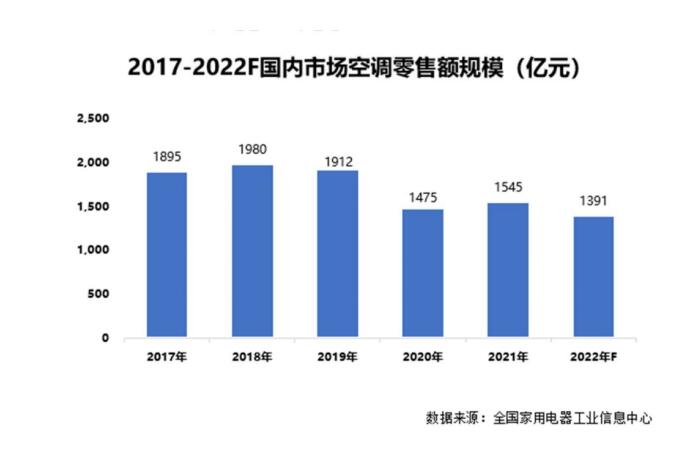 ſյмԺ2022·յչƤ顷캽ҵ·缼