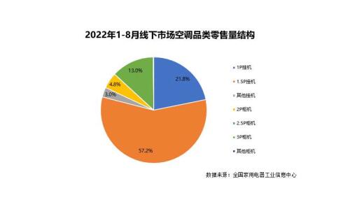 ſյмԺ2022·յչƤ顷캽ҵ·缼