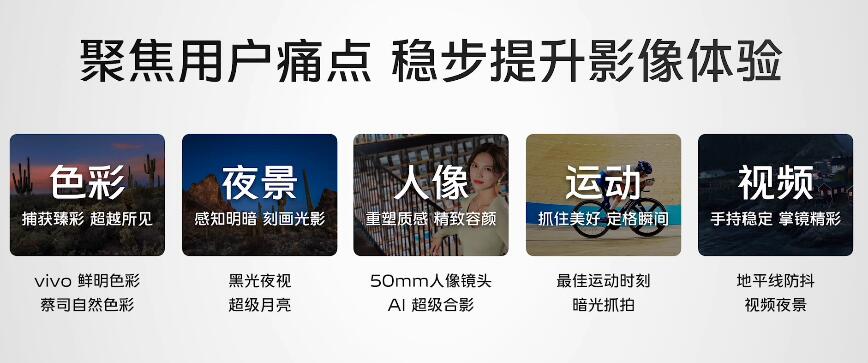 vivoӰ��ս�Է�����  X90ϵ�����ȴ�������V2оƬ�Ͳ�˾T*��ѧ��ͷ