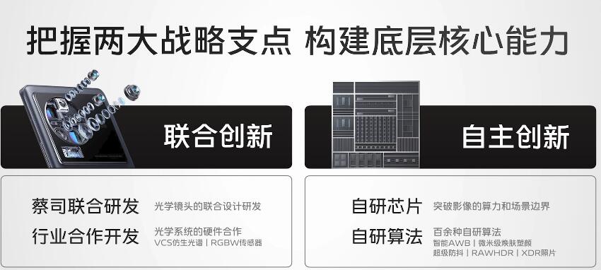 vivoӰ��ս�Է�����  X90ϵ�����ȴ�������V2оƬ�Ͳ�˾T*��ѧ��ͷ