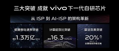 vivoӰ��ս�Է�����  X90ϵ�����ȴ�������V1+оƬ�Ͳ�˾T*��ѧ��ͷ