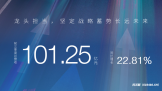 ᶨսƳԶδ ˹ǰʵӪ101.25Ԫ