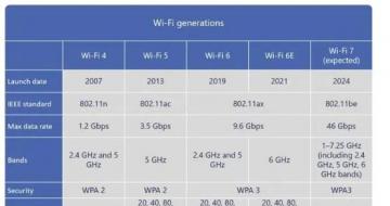 Wi-Fi 7ζʲô  8 Gen 2 жǿ 