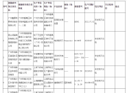 2022����������뵶�����Ƽ����������߳����