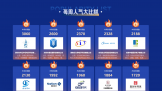 2022ȻǿʹӦ&ԪҵƷѡͶƱʱʣһ