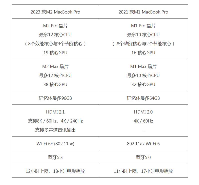 2023 MacBook Pro 2021 Macbook Pro ģ