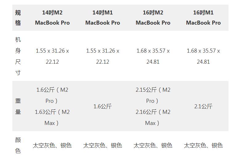 ѡ20232021 MacBook Pro  