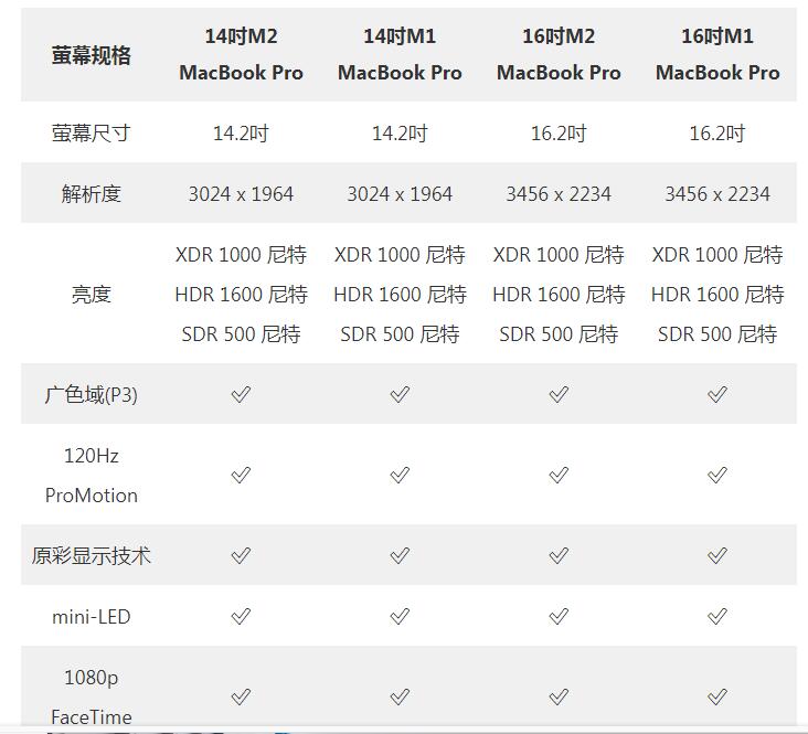 ѡ20232021 MacBook Pro  