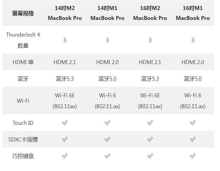 ѡ20232021 MacBook Pro  