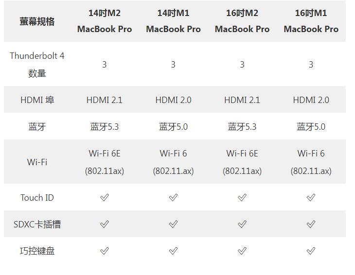 ѡ20232021 MacBook Pro  