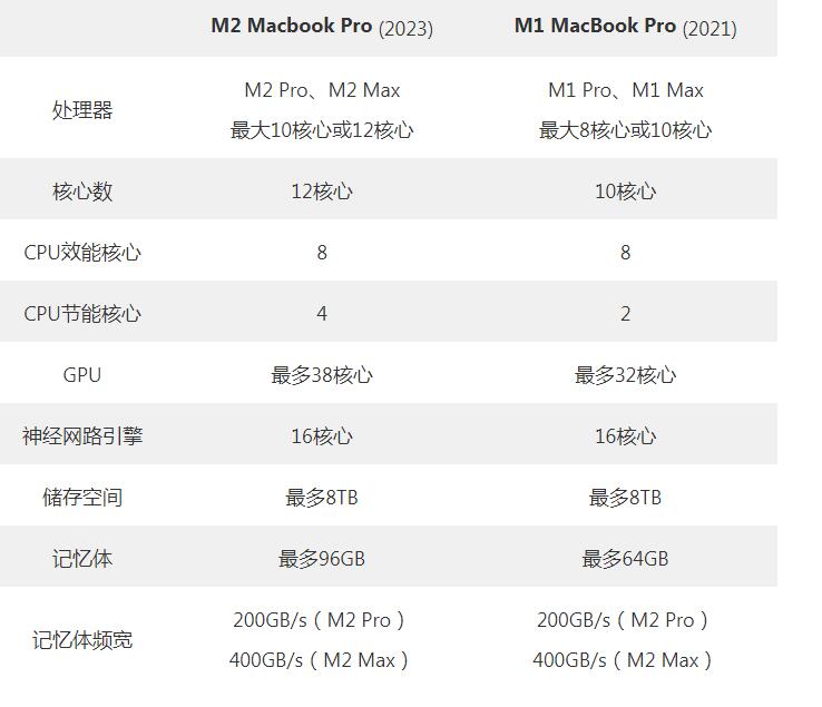 ѡ20232021 MacBook Pro  