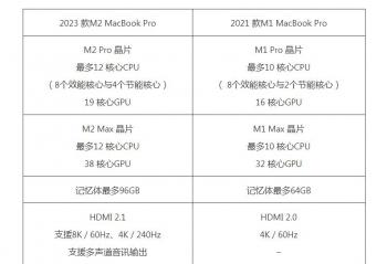 2023 MacBook Pro 2021 Macbook Pro ģ