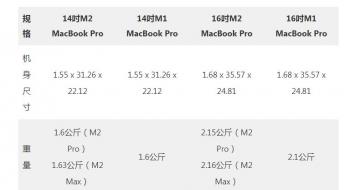 ѡ20232021 MacBook Pro  