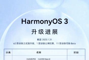 ΪHarmonyOS3չ2023ƻʽ