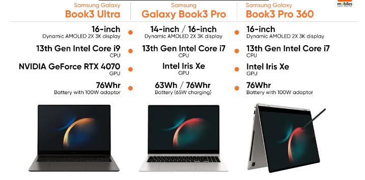 Galaxy Book 3 Ultra/Pro/Pro 360ʼǱԷ 