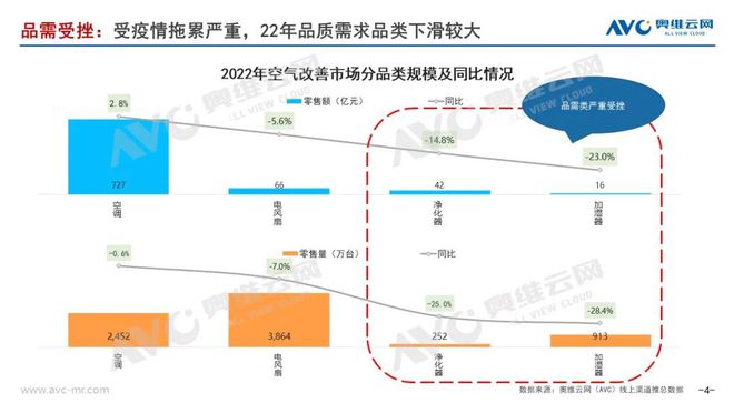 年度总结:2022年加湿器市场或将是黎明前最后的黑暗