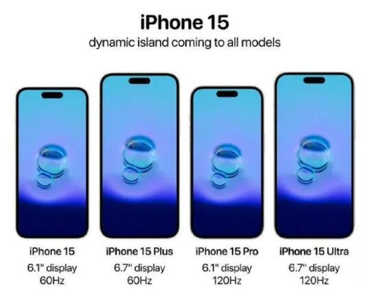 iPhoneƱȽϣiPhone 15ȫۻعƻѧ