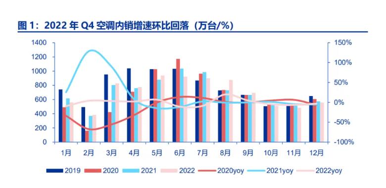ҵҵ2023괺ԣüҵز