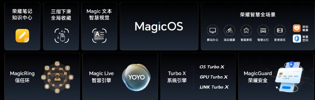 ҫMagic5ϵ  ҫMagicBook X ϵ 2023 