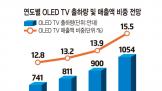 OLEDͻǧ̨