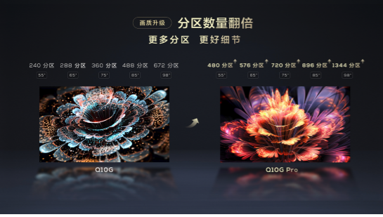 TCL Q10G Proʽߣ2023ֵùMini LEDˣ